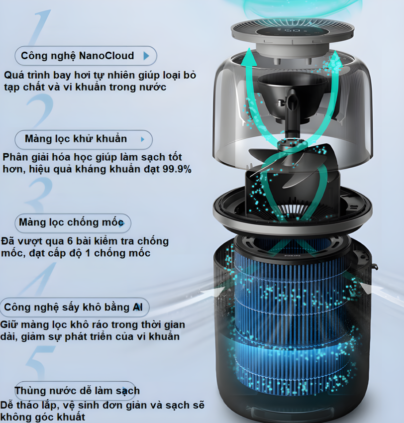 Màng lọc thay thế mày tạo độ ẩm Philips HU570. Hàng chính hãng