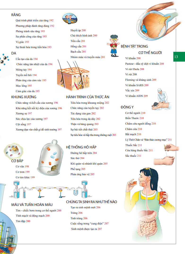 Bách Khoa Tri Thức Cho Trẻ Em - Khoa Học Và Kỹ Thuật