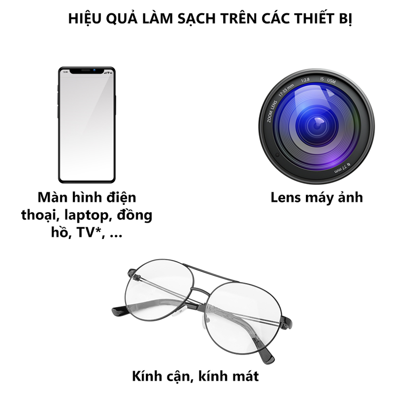 Hộp Khăn Lau Kính Clearwipe - Clearwipe Lens Cleaner (10 Cái/Hộp)