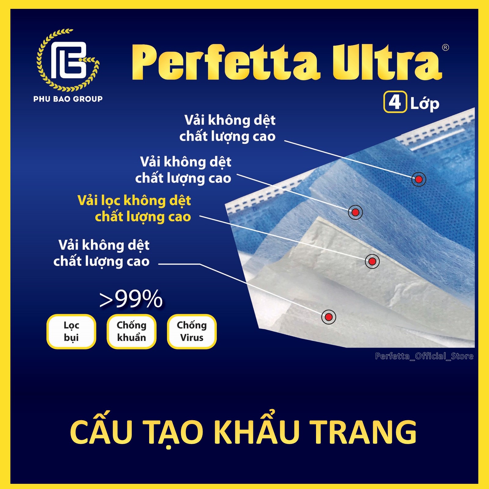 [1 HỘP - PERFETTA ULTRA] - Khẩu Trang Y Tế Chất Lượng Cao, Kháng Khuẩn, Chống Bụi Mịn PM 2.5, Màu Xanh, 4 Lớp, Bảo Vệ Tối Ưu, Đóng Gói Từng Cái - (35 cái/hộp)