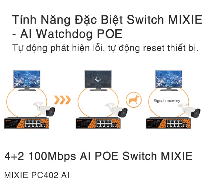 Switch Poe MIXE PC402-Mini gồm 4 cổng POE RJ45 10/100M và 2 cổng UPlink tốc độ 10/100m - Hàng Chính Hãng