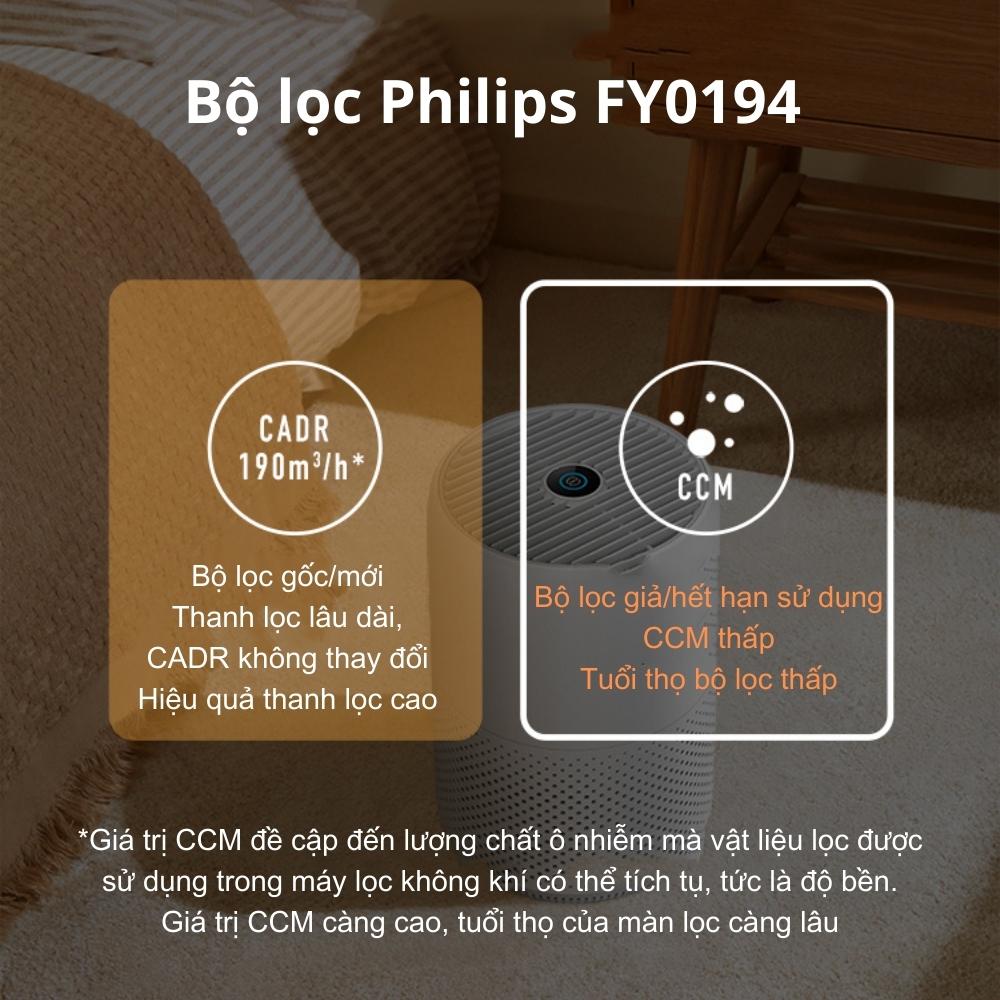 Màng lọc không khí Philips FY0194 Bộ lõi lọc Nano Protect Series 2 dành cho máy lọc không khí AC0819 AC0820 - Hàng nhập khẩu