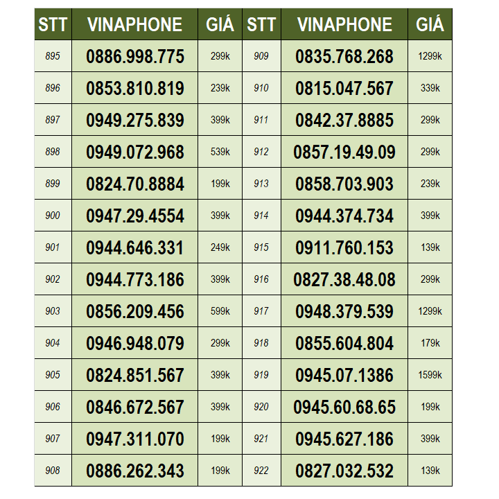 Sim 4G Vinaphone VD149 4GB/ngày (120GB/tháng) + 200 phút gọi ngoại mạng + Miễn phí gọi nội mạng Vinaphone - Hàng chính hãng