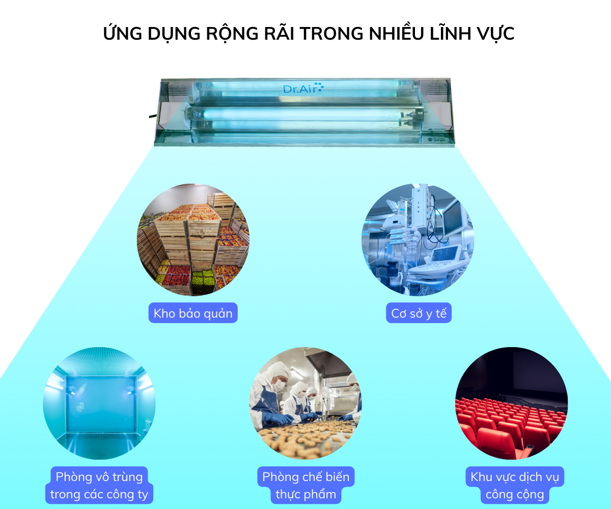 Đèn UV khử trùng treo tường Drzone Ozone is Life Dr.AirUVM công suất 15W-45W - Hàng chính hãng