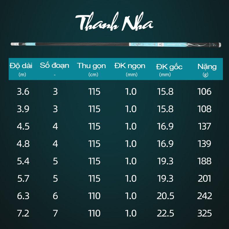 Cần câu tay Thanh Nhã 5h-19i siêu nhẹ tặng kèm đọt phụ sale giá rẻ