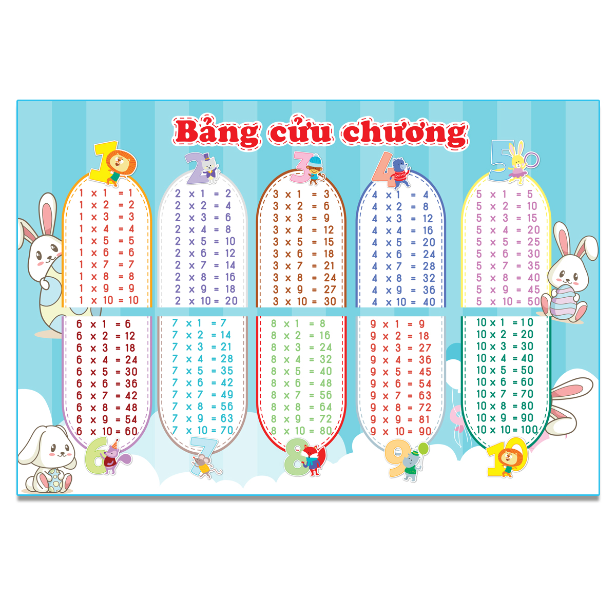 Bảng Chữ Cái Tiếng Việt, Số Đếm - Bảng Chữ Cái Chữ Ghép Và Vần, Phép Cộng Phép Trừ - Bảng Cửu Chương, Bảng Chia - Bảng Tóm Tắt Toán Tiểu Học