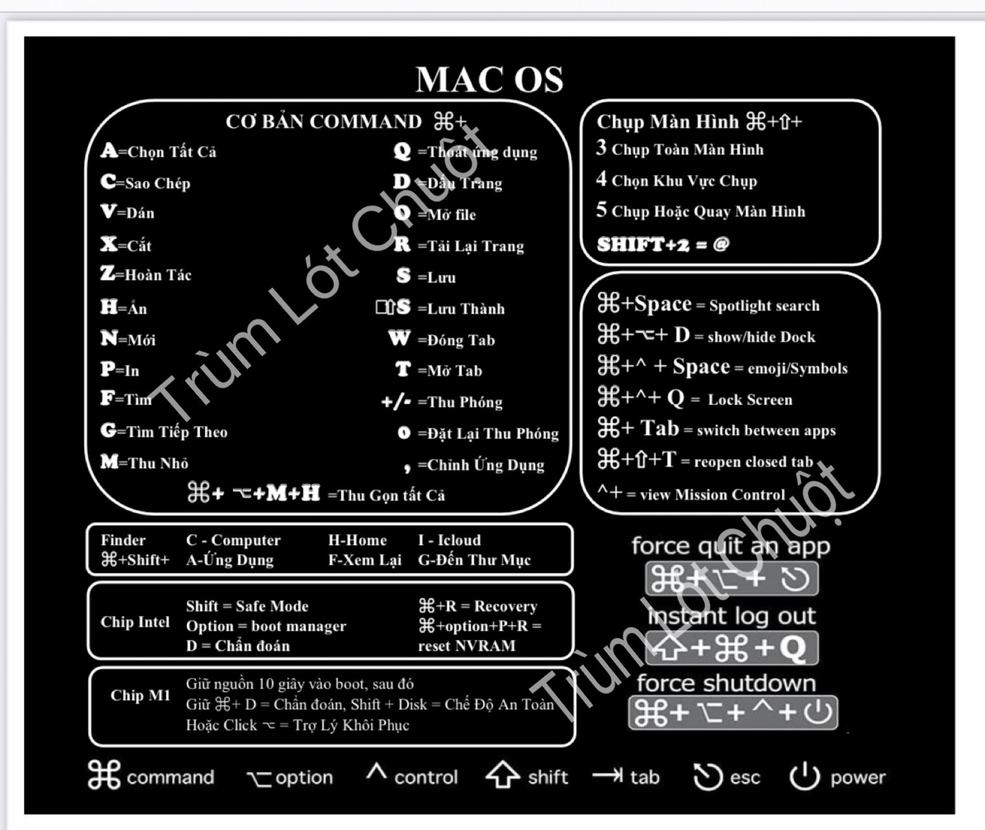 Lót Chuột Phím Tắt Dành Cho Mac