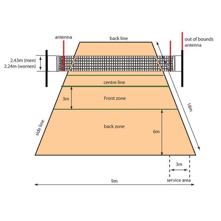 Lưới bóng Chuyền Da Có Cáp Tiêu Chuẩn Thi Đấu ( Dài 9,5m rộng 1m)