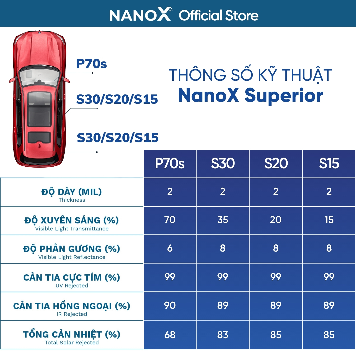 Phim cách nhiệt ô tô 7 chỗ gói phổ thông NanoX