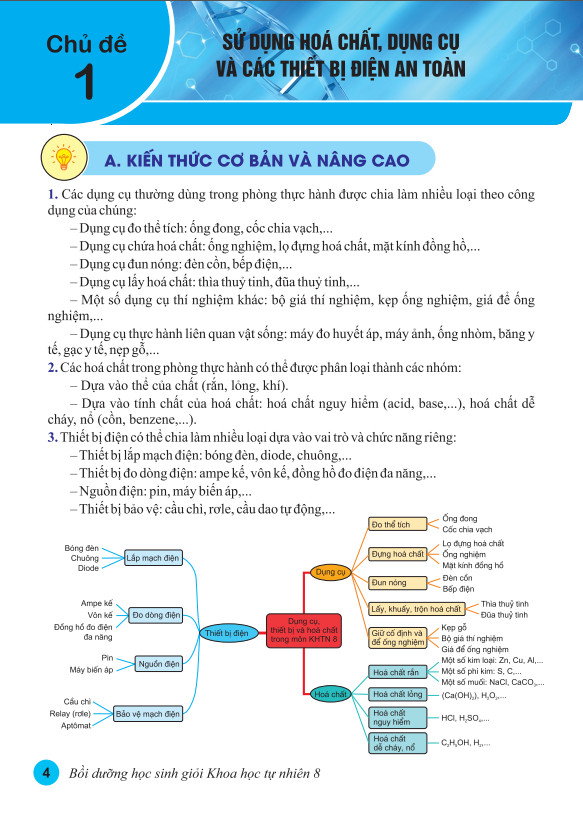 Sách - Bồi Dưỡng Học Sinh Giỏi Khoa Học Tự Nhiên 8 - Biên soạn theo chương trình GDPT mới - ndbooks