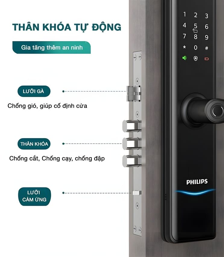 Bộ khóa cửa thông minh Bluetooth, vân tay, thẻ từ, mật khẩu và chìa cơ Philips DDL7300 - Hàng nhập khẩu