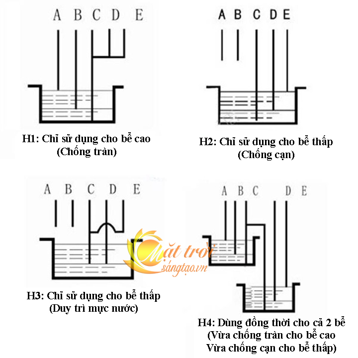 Cảm biến bơm nước tự động DF-96B