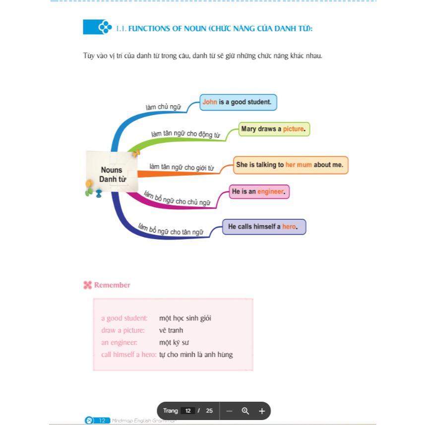 Sách - Ngữ Pháp Tiếng Anh Bằng Sơ Đồ Tư Duy + Tự Học 2000 Từ Vựng Tiếng Anh Theo Chủ Đề - MCBooks