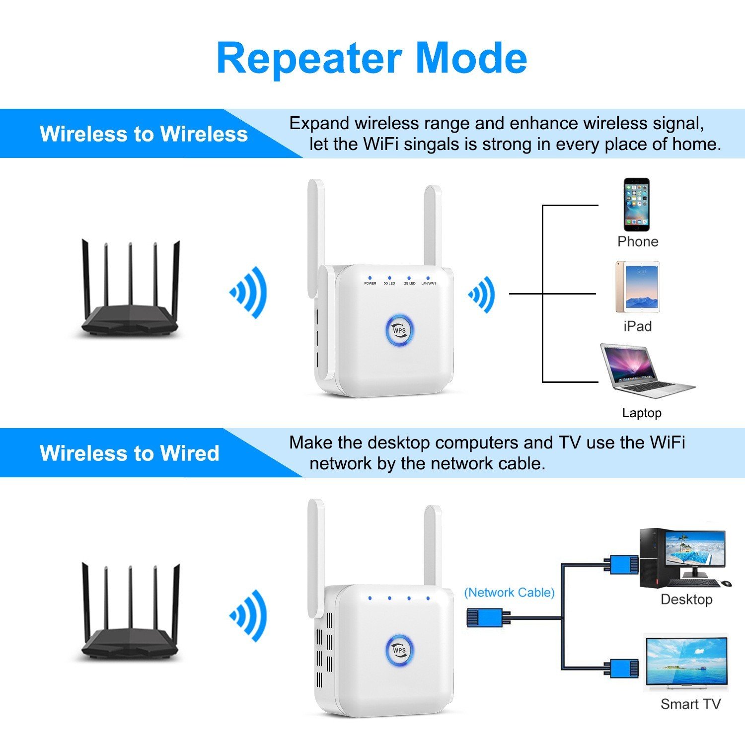 Bộ kích sóng Wifi 5G PIX-LINK LV- AC24 Pro Tần Số Kép AC 1200 Khả Năng Xuyên Tường Mạnh Mẽ, Mở Rộng Vùng Phủ Sóng Thêm 50m Cực Khỏe - Hàng Chính Hãng/ hàng Nhập Khẩu