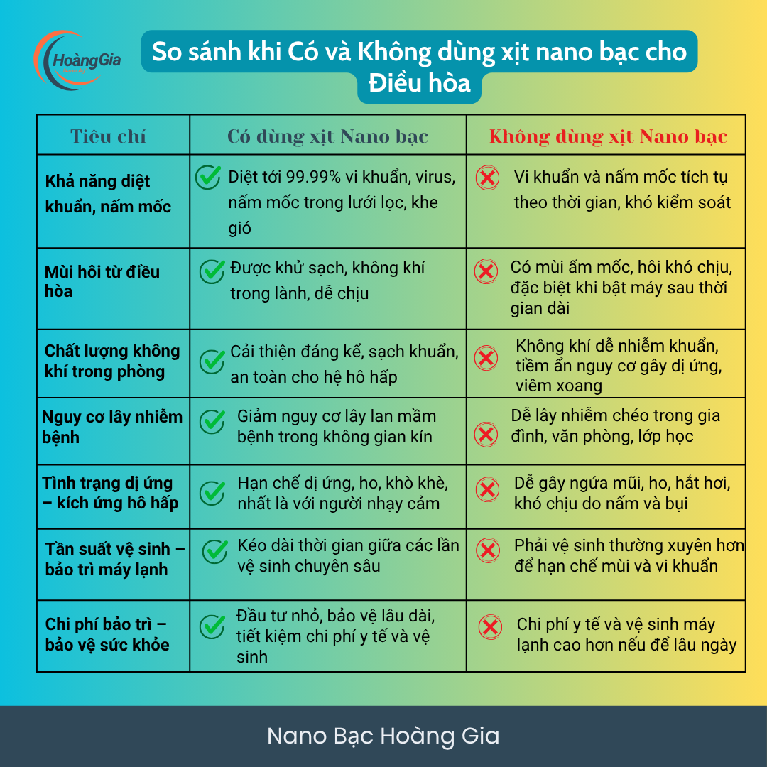Dung Dịch Xịt Khử Mùi Khử Khuẩn Điều Hòa Máy Lạnh Nano Bạc Hoàng Gia 200ml - An Toàn &amp; Hiệu Quả