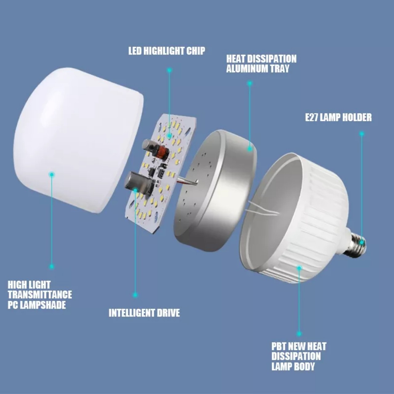 Combo 10 bóng đèn led 50w KA giá sỉ