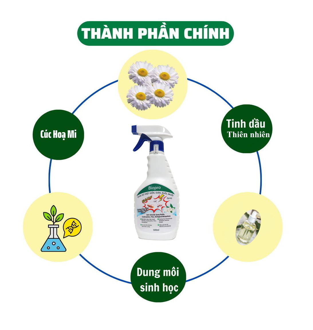 Thuốc xịt sinh học Diệt kiến Diệt gián Diệt ruồi Diệt muỗi Biopro Hương hoa nhài dịu nhẹ, an toàn, hiệu quả dài lâu