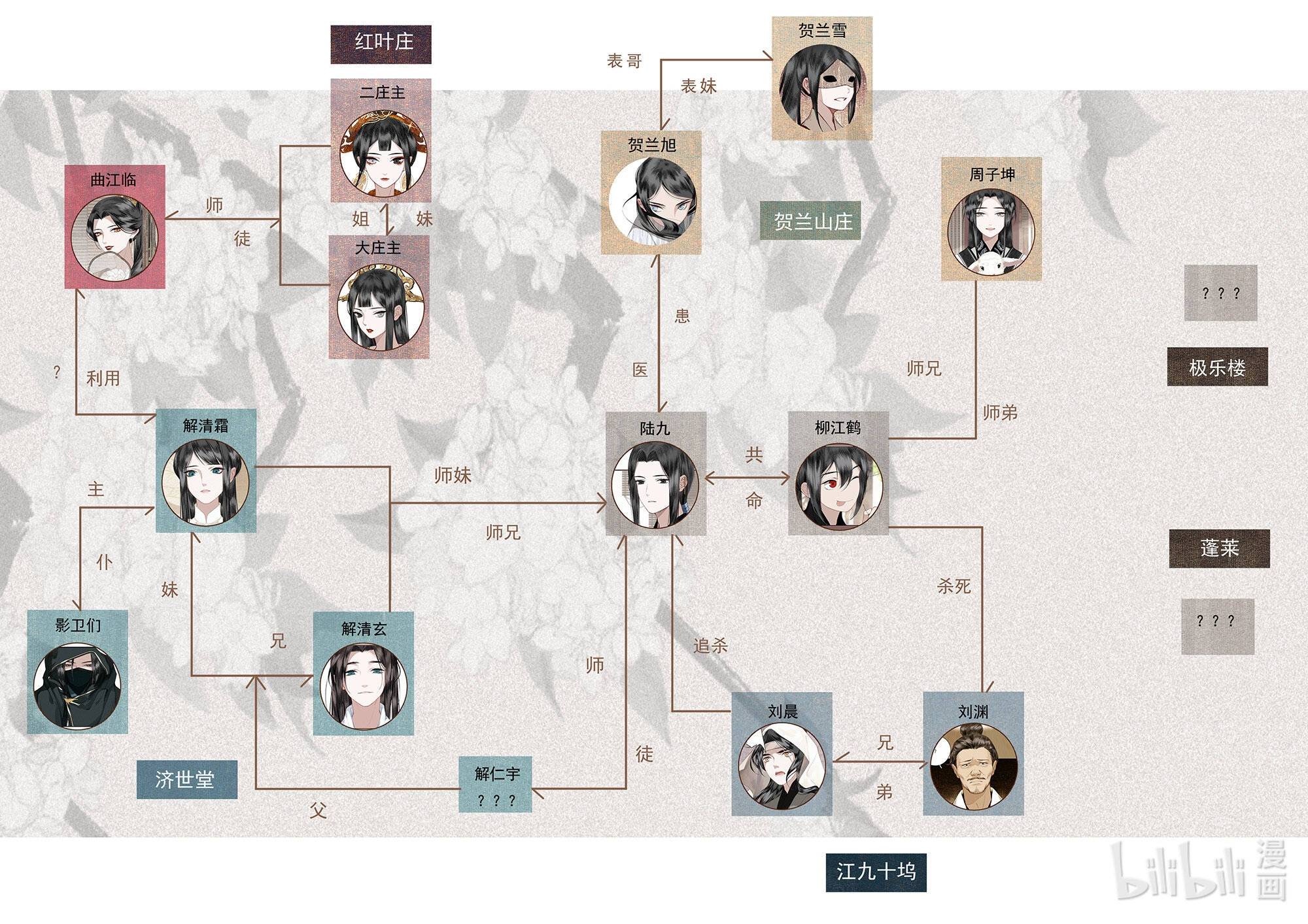 không cẩn thận cứu phải kẻ thù của giang hồ chapter 25 19