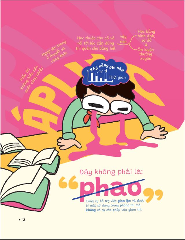 P.H.A.O (Pro Hacks for Academic Overload) Ngữ văn Ôn luyện thi tốt nghiệp THPT ĐGNL - WinEdu