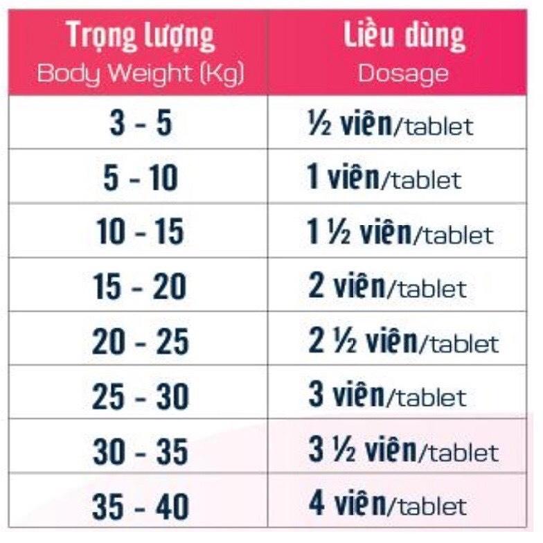 Vime Deworm - Viên diệt và phòng giun sán cho chó, 10 viên/Hộp