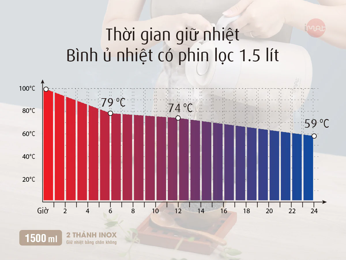 Bình ủ nhiệt iMat có phin lọc 1500ml màu vàng be kem, ruột bình, phin lọc làm bằng Inox 304 không gỉ