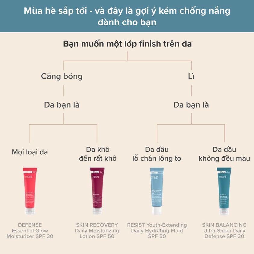 Kem Chống Nắng Hóa Học Cho Da Dầu - Paula's Choice Resist Youth-Extending Daily Mattifying Fluid SPF 50 60ml (Mã 7800)