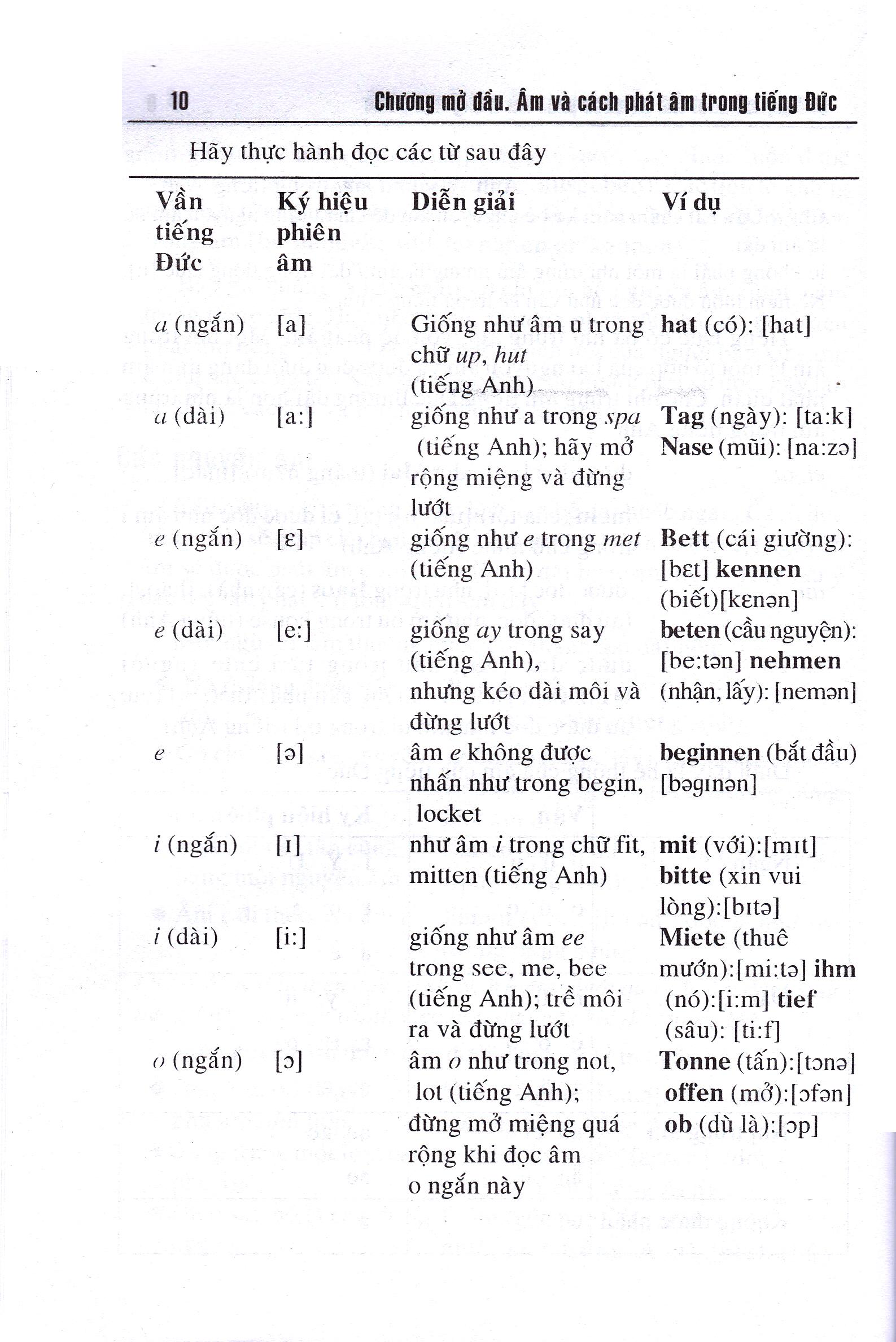 Tiếng Đức Dành Cho Người Việt