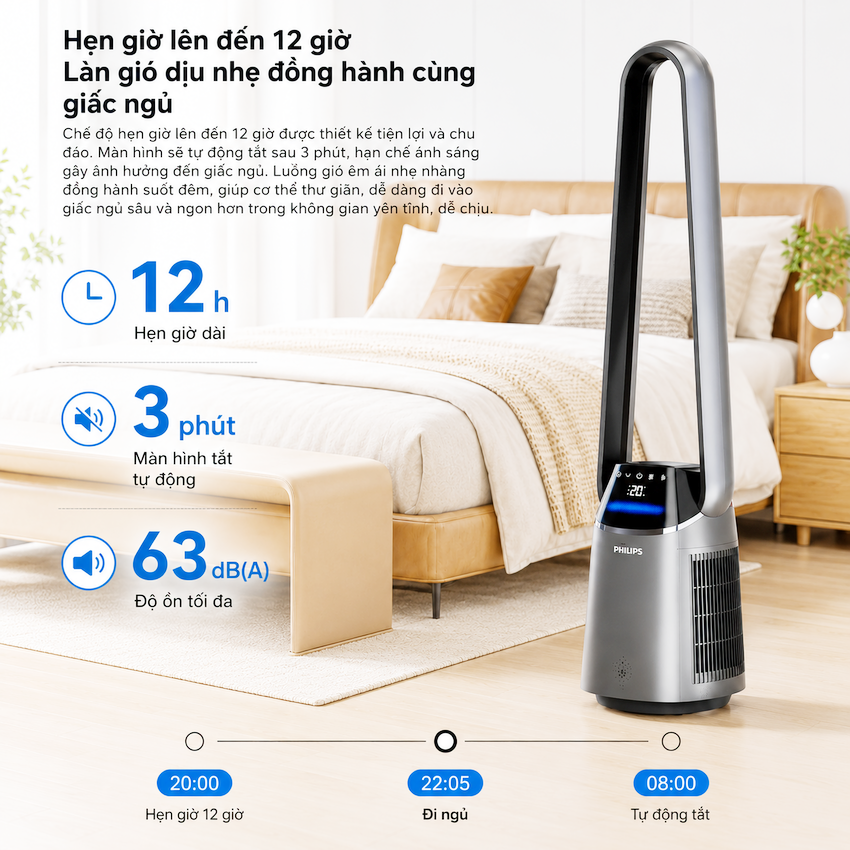 Philips ACR3244BF 2in1 Quạt Không Cánh + Máy Lọc Không Khí Sang Trọng Cho Gia Đình. HÀNG CHÍNH HÃNG