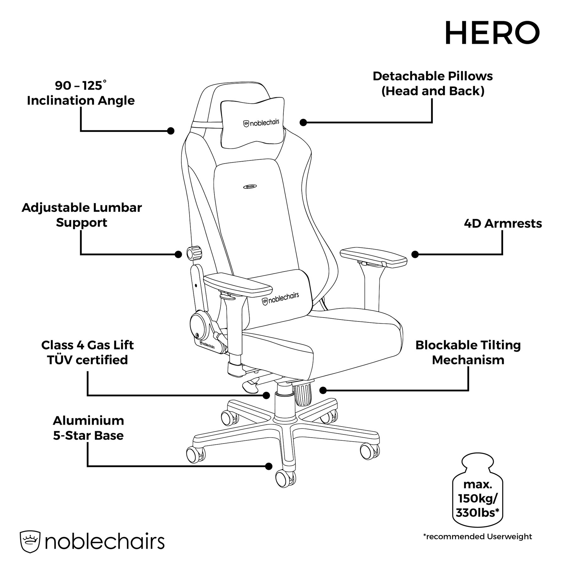 Ghế gaming cao cấp Noblechairs Hero PU Leather - Hàng chính hãng