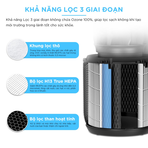 Máy lọc không khí Levoit Core 400S - Hàng chính hãng 