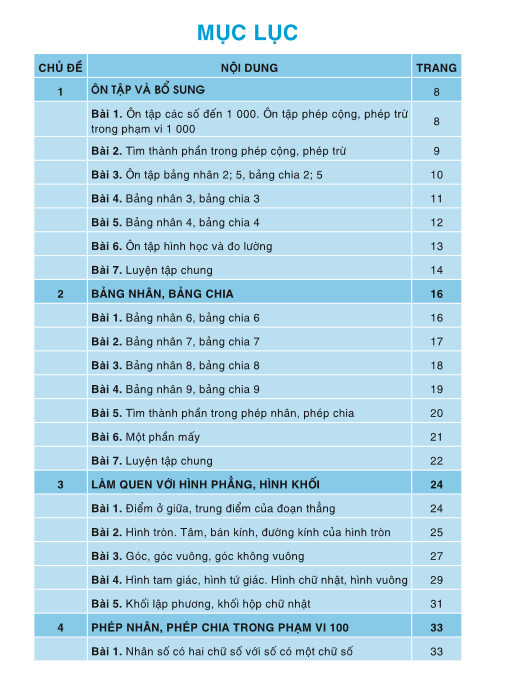 Sách - Phát Triển Năng Lực Tự Học Toán 3 - Biên soan theo chương trình GDPT mới - ndbooks