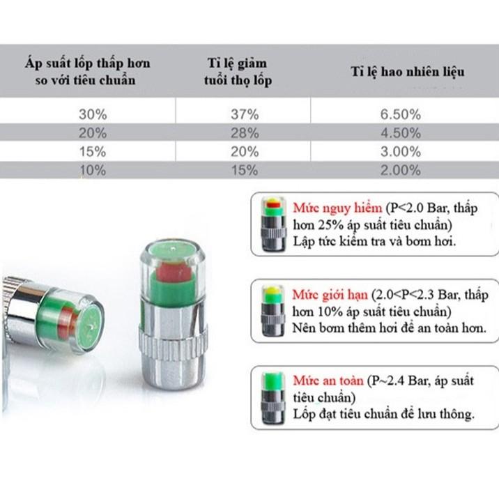 Bộ 4 nút gắn van lốp xe cảnh báo áp suất lốp xe hơi, 4 nắp đậy van bánh xe có báo động áp suất lốp cho xe ô tô, nhỏ gọn