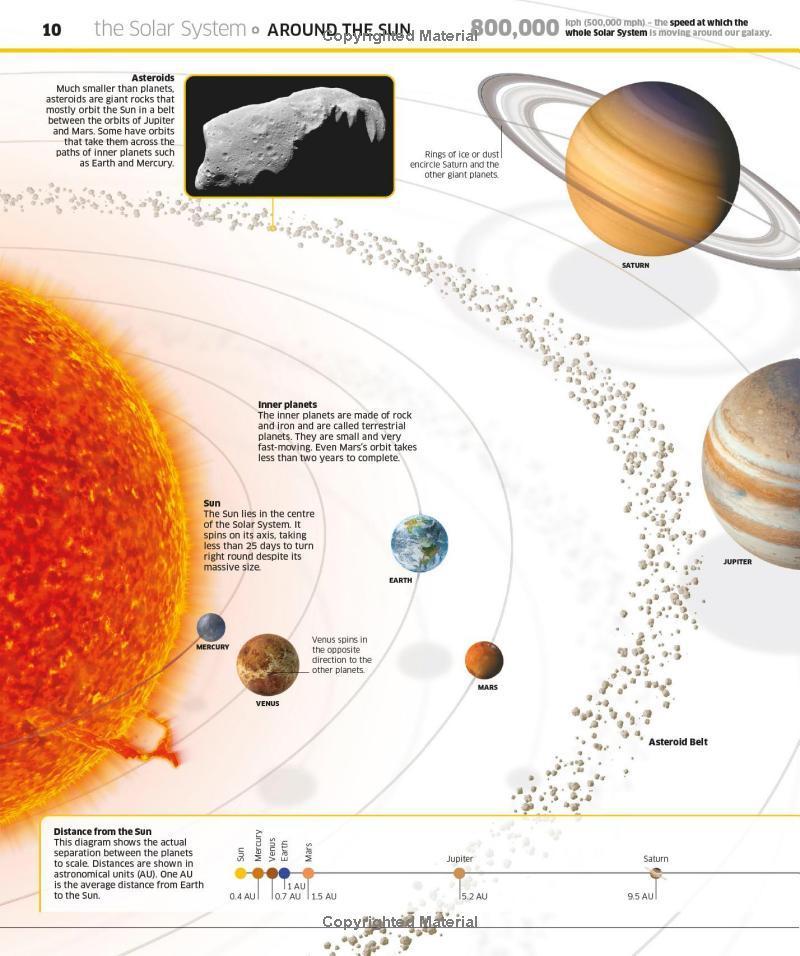 Sách ngoại văn: Knowledge Encyclopedia Space! - The Universe as You've Never Seen it Before