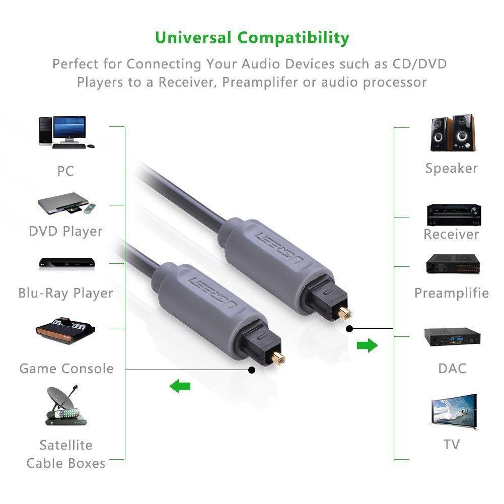 Cáp Audio quang Toslink dài 1M Ugreen 10768 - Hàng chính hãng