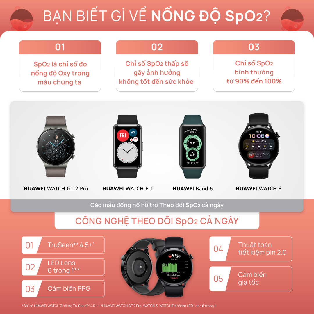 Vòng Đeo Tay Thông Minh HUAWEI Band 6 | Theo Dõi SpO2 Cả Ngày | Màn Hình Tràn Viền | Pin Liên Tục 2 Tuần | Hàng Chính Hãng