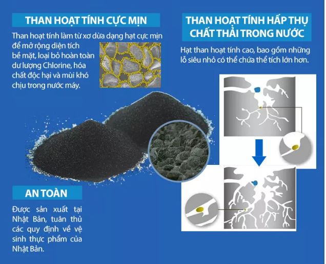 Bộ Lọc Thay Thế Torayvino MKC.600B