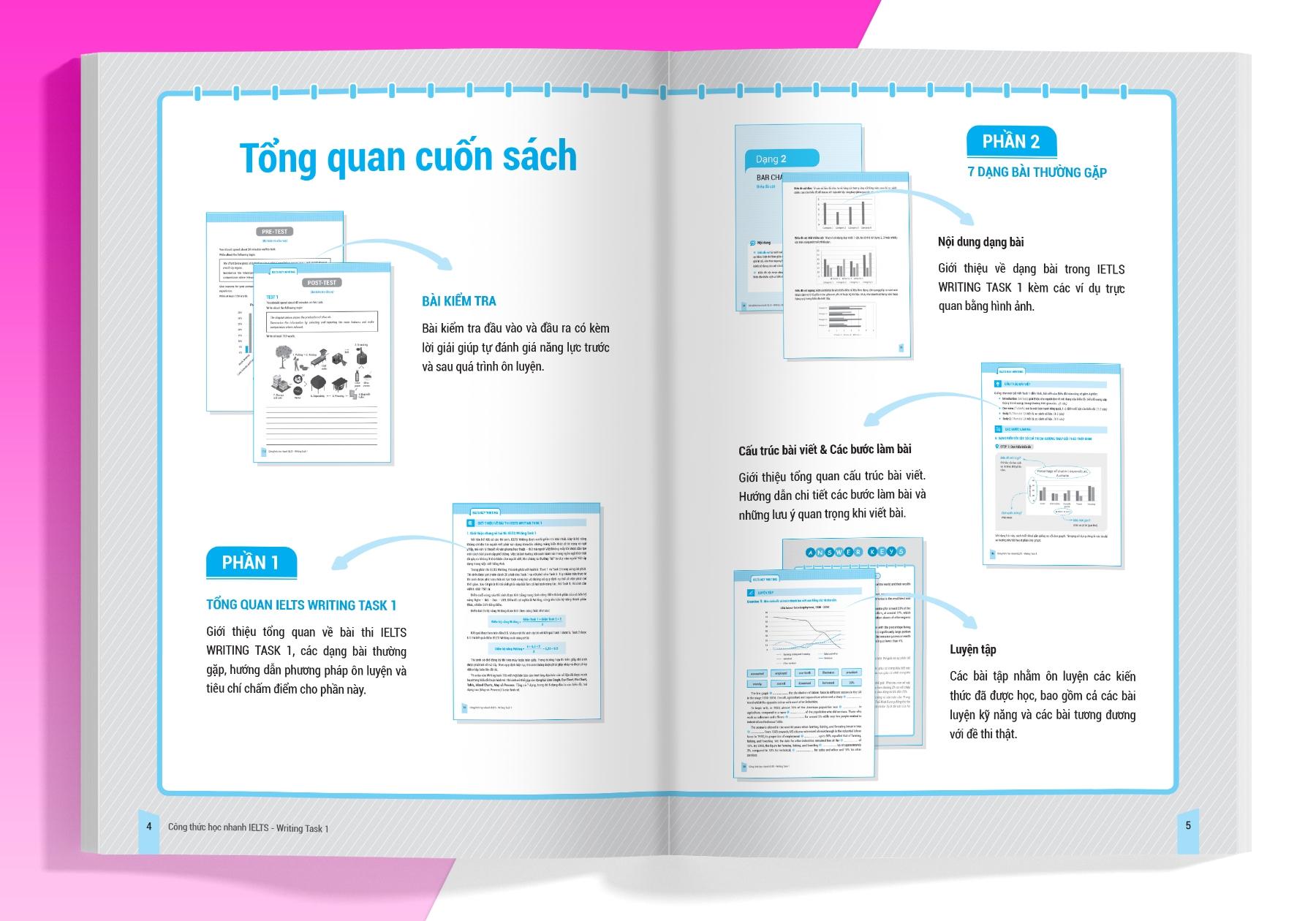 Ielts Key Writing - Công Thức Học Nhanh Ielts Writing Task 1