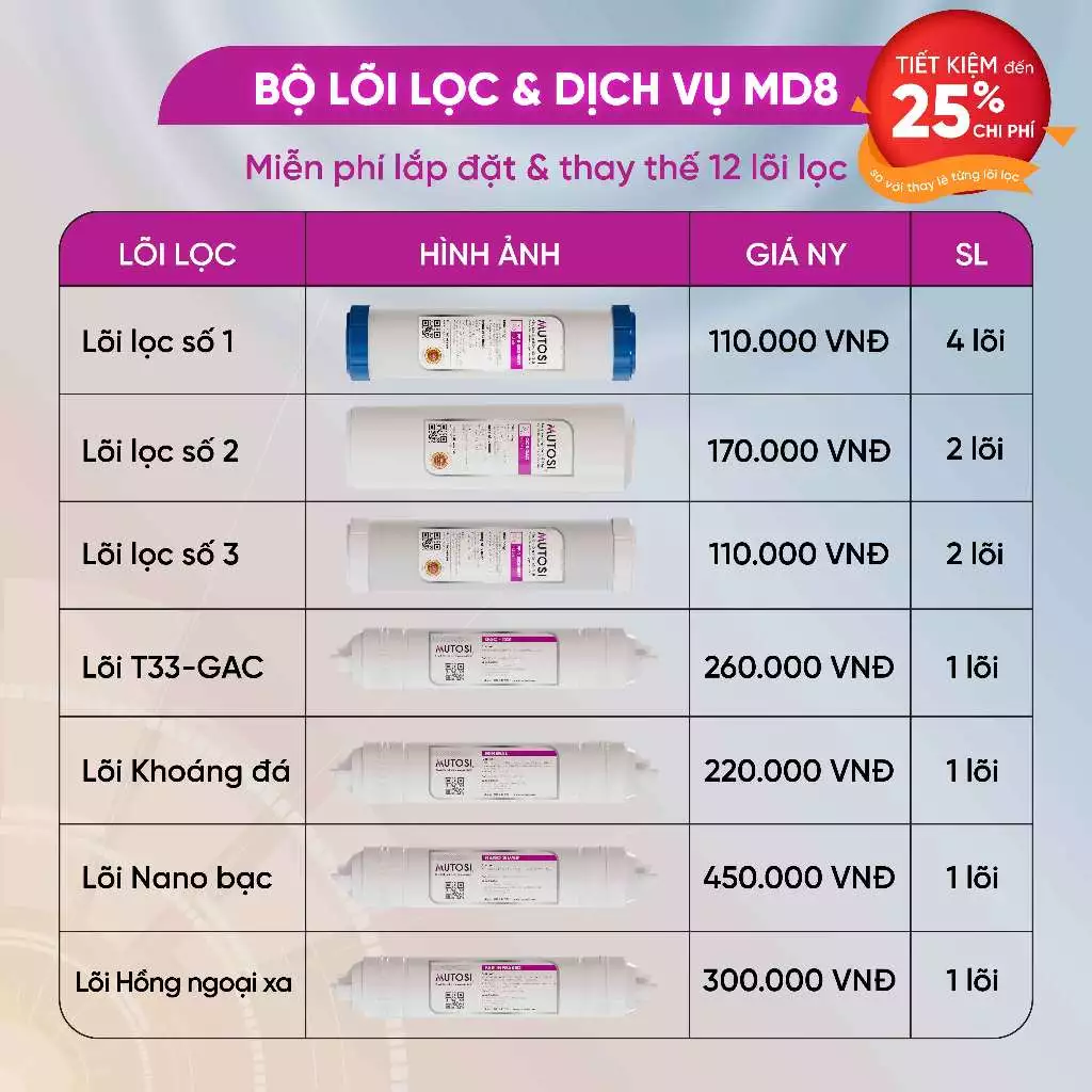 [ MD8 ] Combo lõi lọc nước + miễn phí gói dịch vụ bảo dưỡng và thay thế tại nhà 4 lần/1 năm - Hàng chính hãng Mutosi