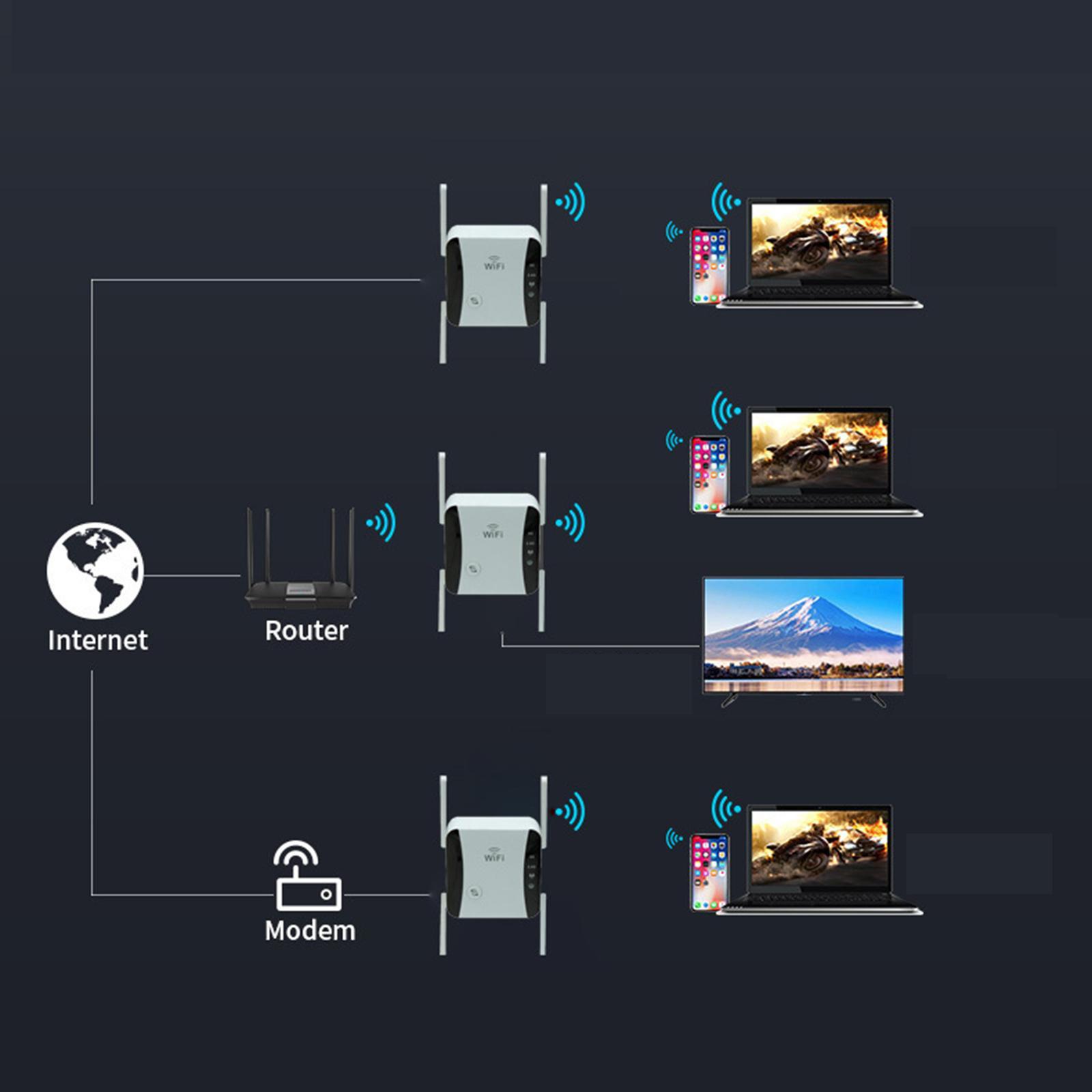 1200Mbps WiFi Extender Repeater 5G 2.4G Dual Band for Home