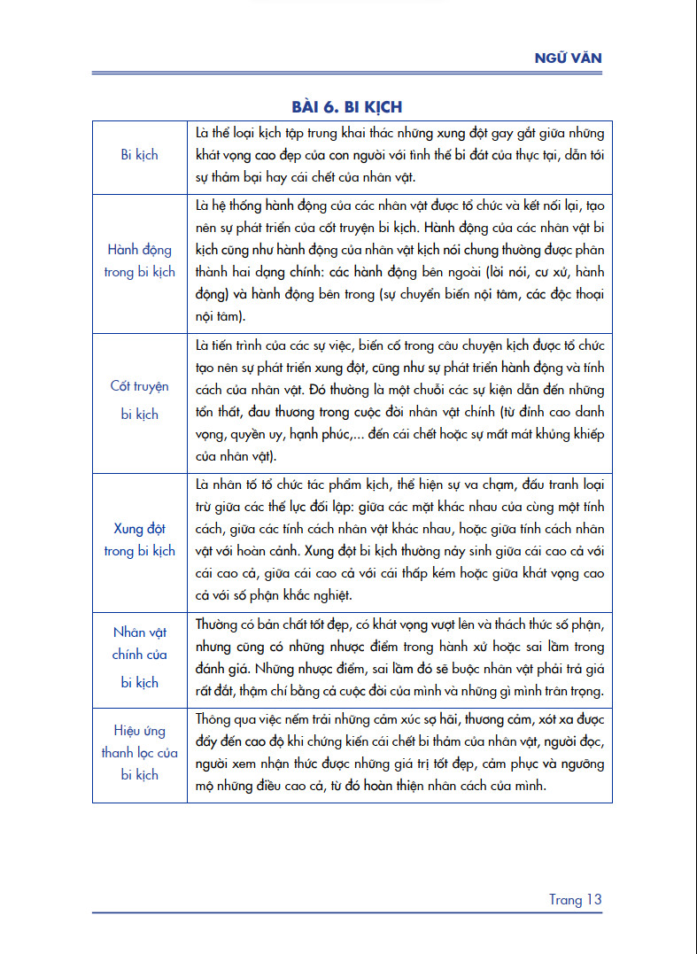 Sách Lớp 11-Siêu trọng tâm 9 Môn: Toán, Lí, Hóa, Sinh, Văn, Anh,Sử,Địa,GD Kte PL chương trình mới dành cho 2k7