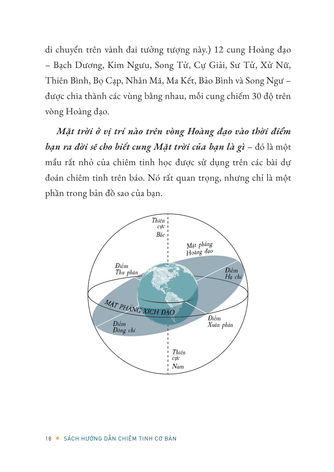 Sách Hướng Dẫn Chiêm Tinh Cơ Bản