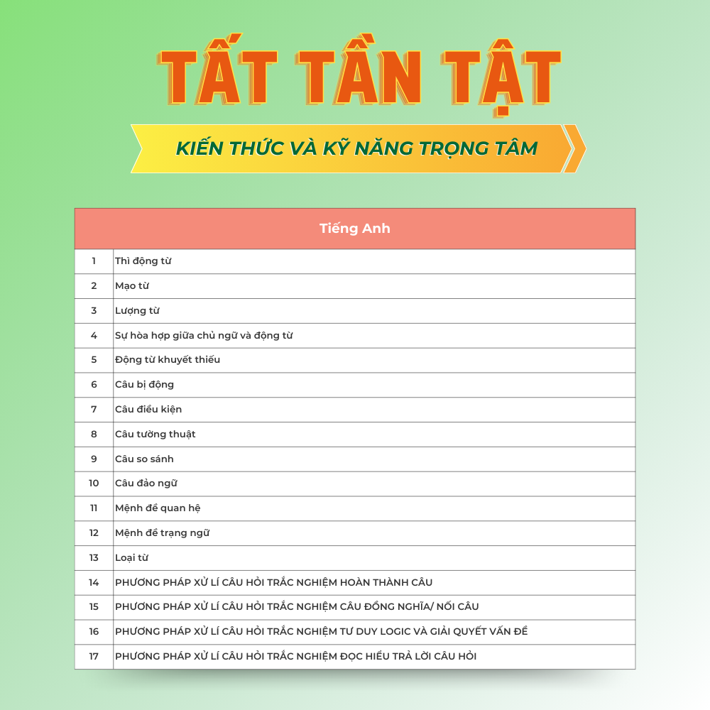 [HSA 2025] Sách Tổng ôn cấp tốc luyện thi Đánh giá năng lực - Tiếng Anh - ĐHQG HN - HOCMAI