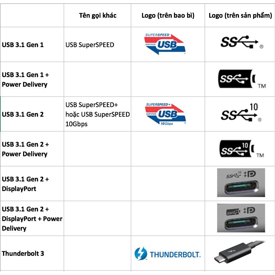 Cáp sạc, truyền dữ liệu tốc độ cao C to C 3.1 Gen 2 PD 100W