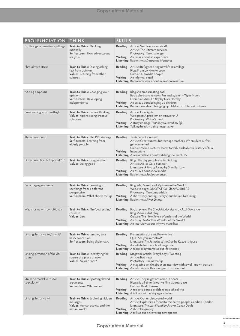 Sách ngoại văn: Think Level 4 Teacher's Book