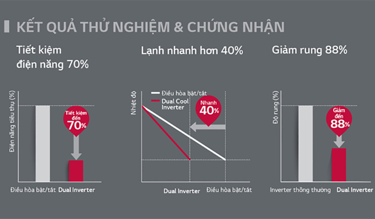 Máy Lạnh LG Inverter 1.5 HP V13APF