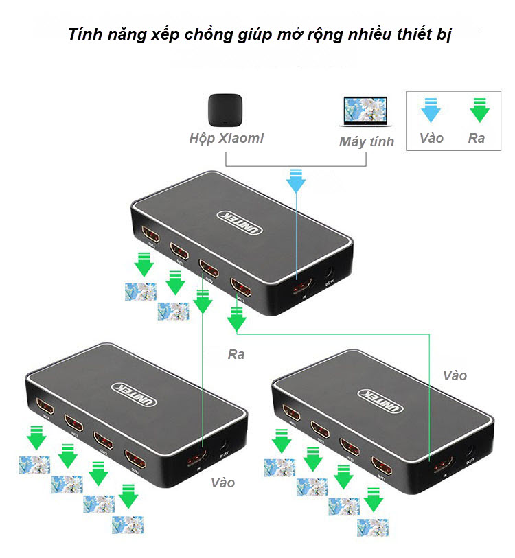 Unitek V109A - Bộ Chia HDMI 1 ra 4 Độ Phân Giải 4K HD Hỗ Trợ 3D Khoảng Cách Truyền Lên Tới 30m Kèm Nguồn AnZ - Hàng Chính Hãng