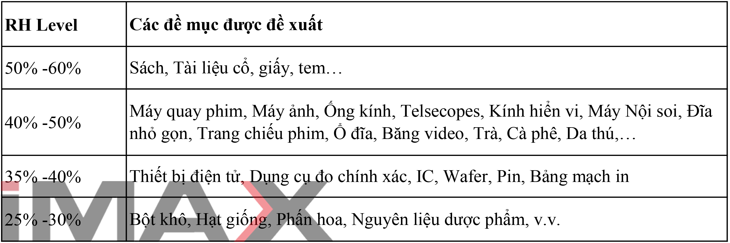 TỦ CHỐNG ẨM ANDBON AD-180S, 180 LÍT - HÀNG CHÍNH HÃNG