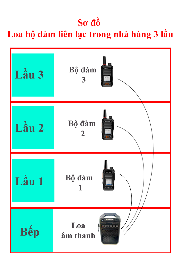 Loa phóng đại âm thanh bộ đàm XD-K99. Công suất loa lớn, khoảng cách đàm thoại xa