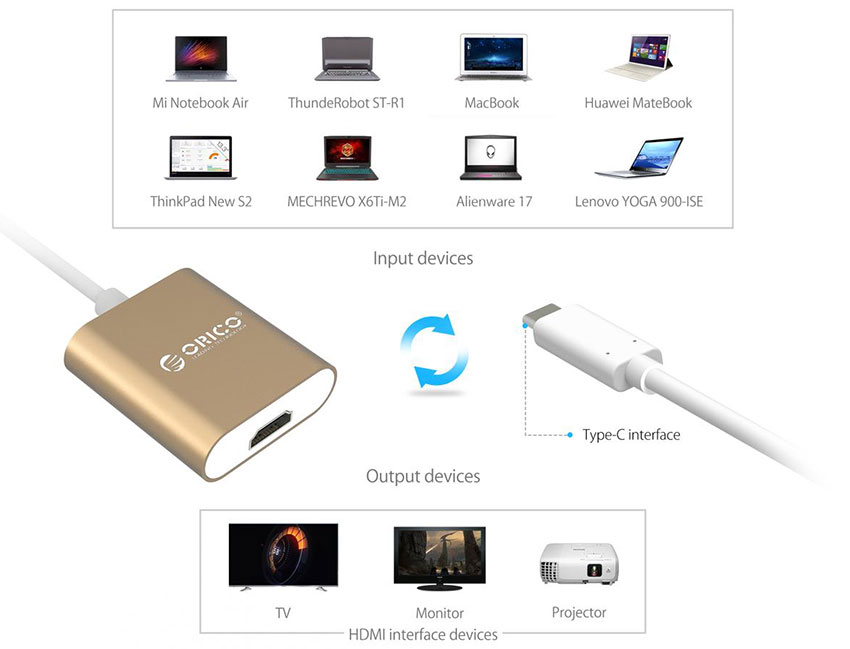 Cáp Chuyển Đổi USB Type C sang HDMI Orico ( USB C to HDMI ) - Hàng Nhập Khẩu