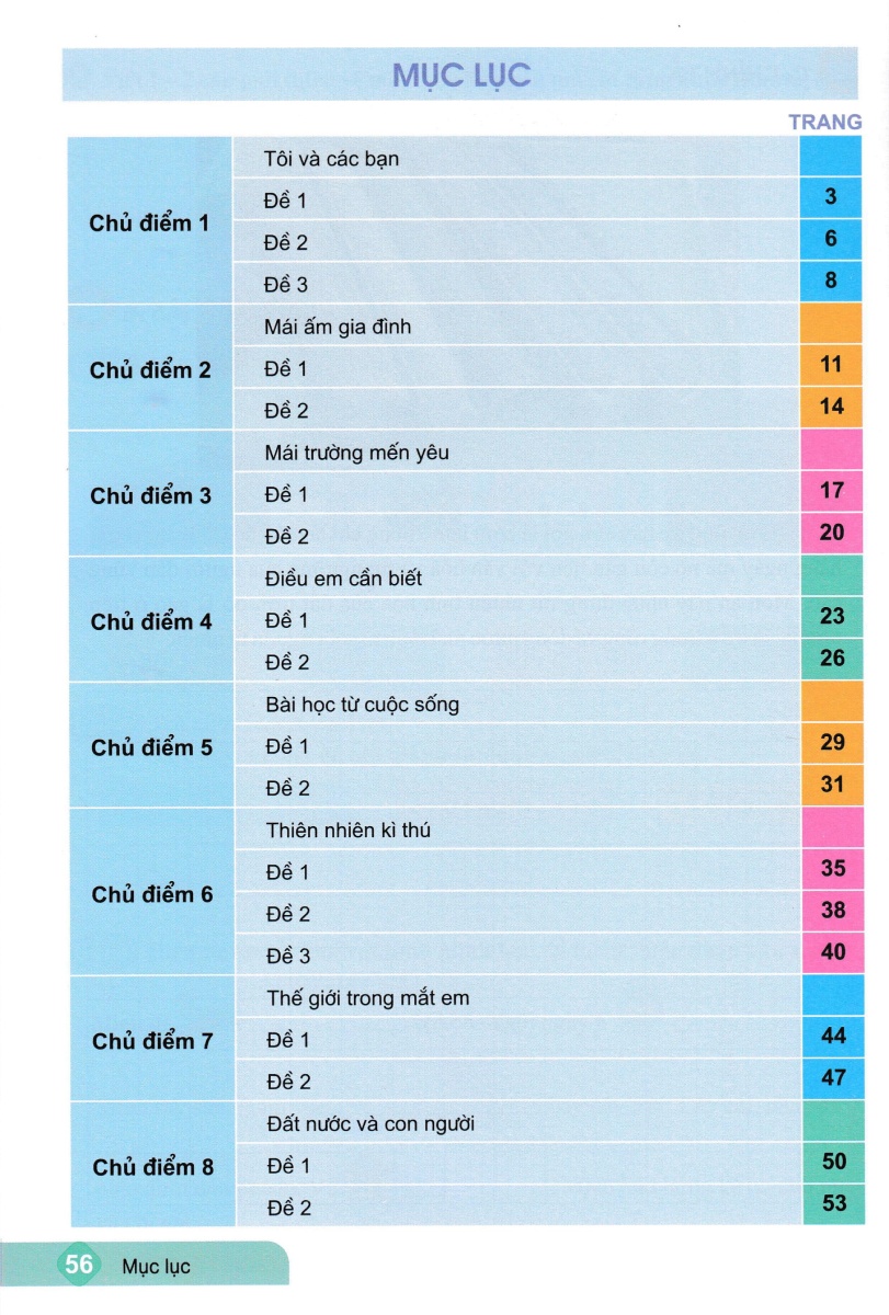 Ôn Hè Tiếng Việt 1 - ND (Bộ Sách Kết Nối Tri Thức Với Cuộc Sống)